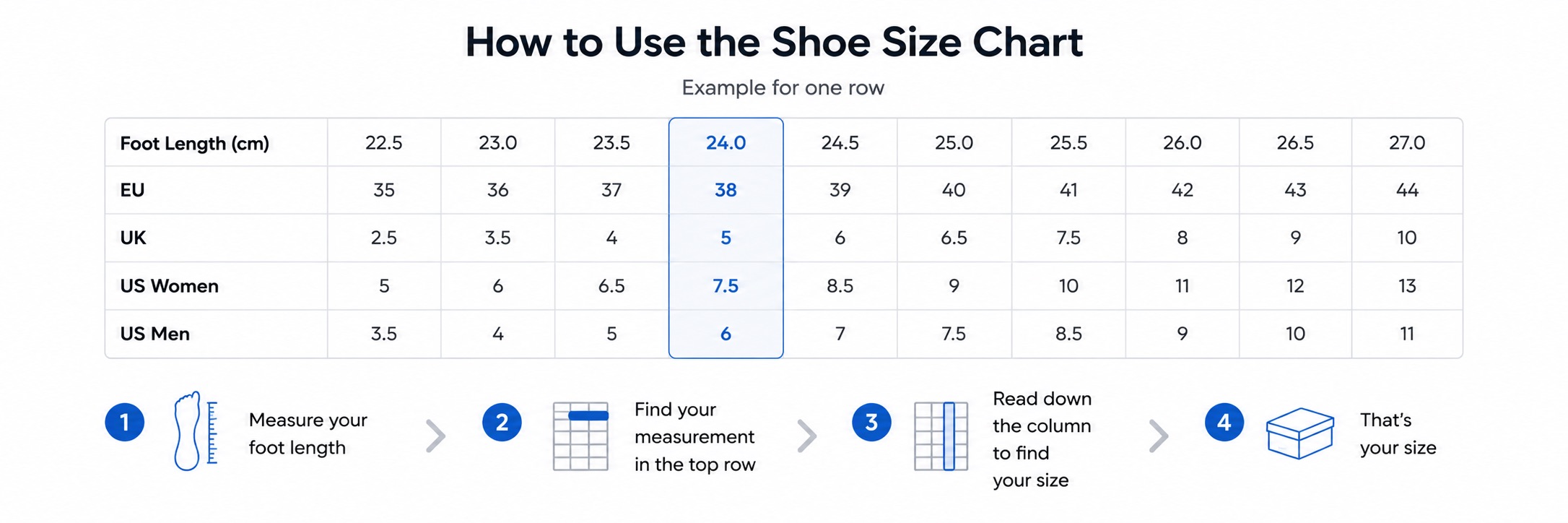 How to Use a Shoe Size Chart in EU, UK and US