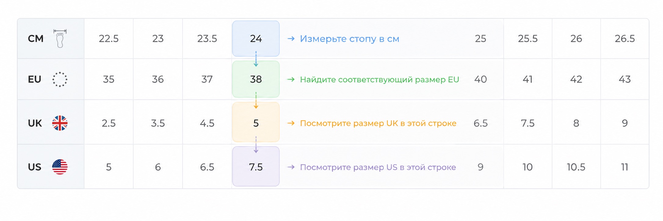 Как пользоваться таблицей размеров обуви EU, UK и US